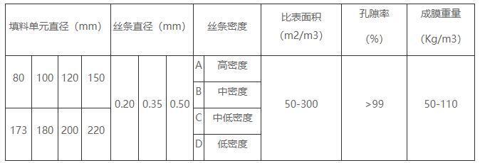 立體彈性填料技術參數 立體彈性填料技術參數