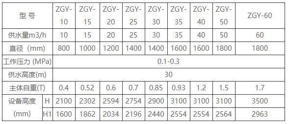 無塔供水器尺寸規格 無塔供水器尺寸規格