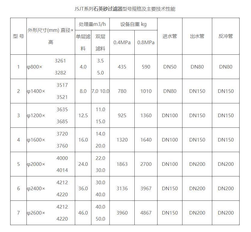 石英砂過濾器型號規格 石英砂過濾器型號規格