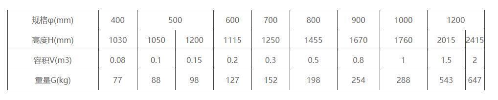 真空引水罐規(guī)格尺寸 真空引水罐規(guī)格尺寸