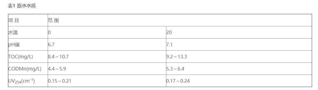 氣浮法與沉淀法的比較 氣浮法與沉淀法的比較