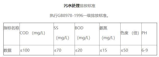 新鑫達印染污水處理排放標準 新鑫達印染污水處理排放標準