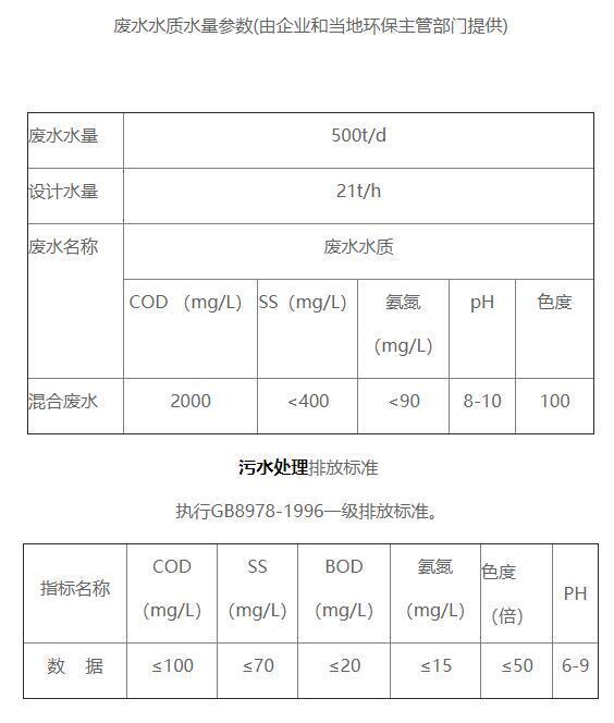 利通絹紡污水處理站污水水質 利通絹紡污水處理站污水水質
