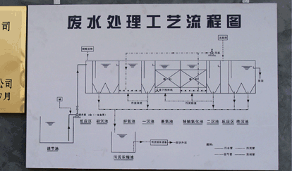 污水處理站污水處理工藝流程圖 污水處理站污水處理工藝流程圖