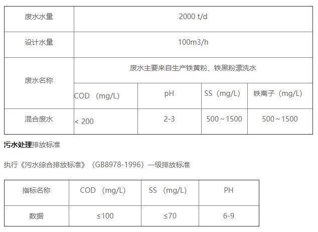 化工污水處理站水質(zhì)情況 化工污水處理站水質(zhì)情況