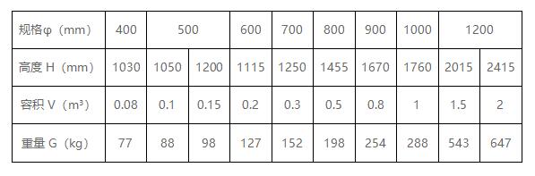 真空引水罐規格尺寸 1700639208853133